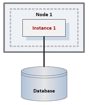 Oracle Database Single Instance Installation Oracle Database Single Instance Installation